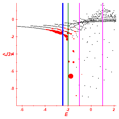 Peres lattice <J3>